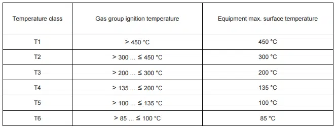 Atex ex elektriradiaator radiaator elektriradiaatorid