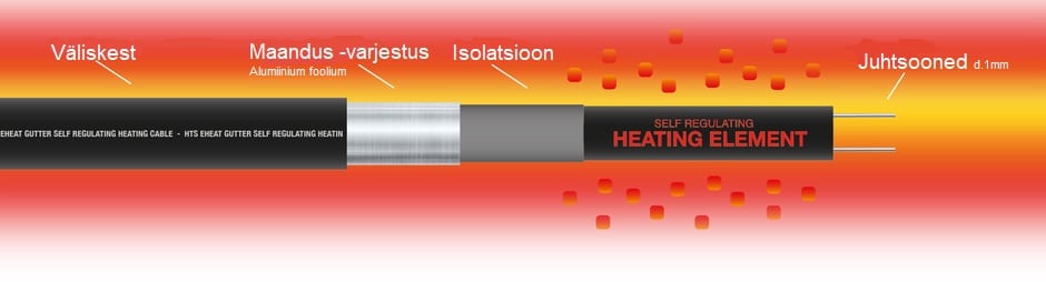 isereguleeruv sulatuskaabel vihmaveerenni küttekaabel paigaldus sbs bituumen PVC ühendamine