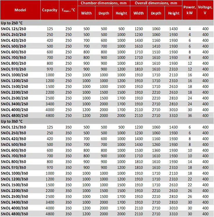 tööstuslik elektriahi kuivatusahi kuumutuskamber termotöötlus kuumutusahi