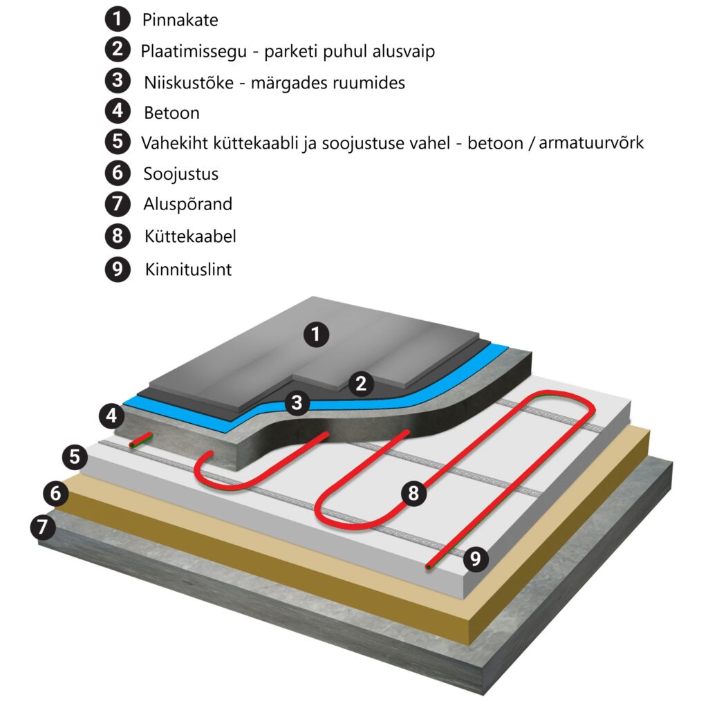 Põrandaküttekaabel küttekaabel vannituppa elektriline põrandakütte paigaldus küttekaabli paigaldamine paigaldusjuhend soojenduskaabel