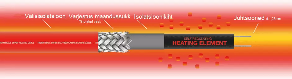 kõrge temperatuuriga küttekaabel EX Atex