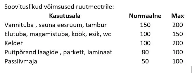 Põrandaküttekaabli arvutamine põrandaküttekaabel elektrilise küttekaabli põrandakütte paigaldusjuhend paigaldamine vannituppa põrandakütte paigaldus